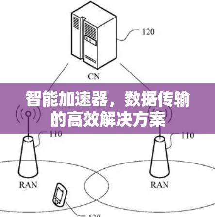 智能加速器，数据传输的高效解决方案