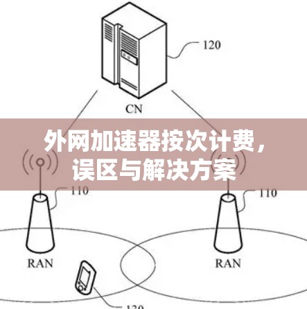 外网加速器按次计费,误区与解决方案 外网加速器按次计费,误区与解决方案