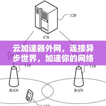 云加速器外网，连接异步世界，加速你的网络之旅