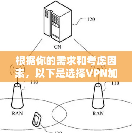根据你的需求和考虑因素，以下是选择<strong>VPN加速器</strong>的建议